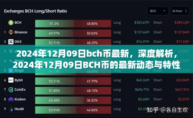 深度解析，2024年12月09日BCH币最新动态与特性评测