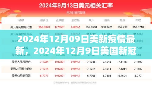 美国新冠疫情最新态势分析（某某观点视角）——2024年12月9日更新