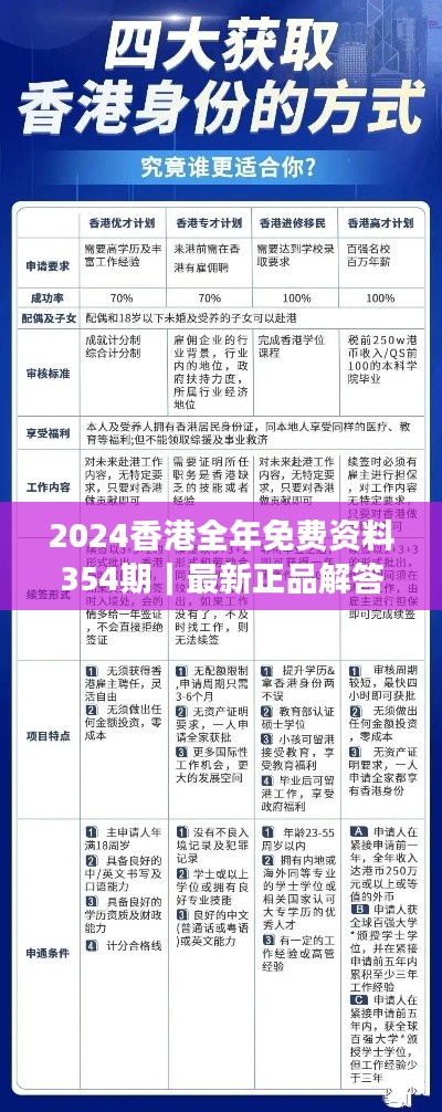 2024香港全年免费资料354期｜最新正品解答落实