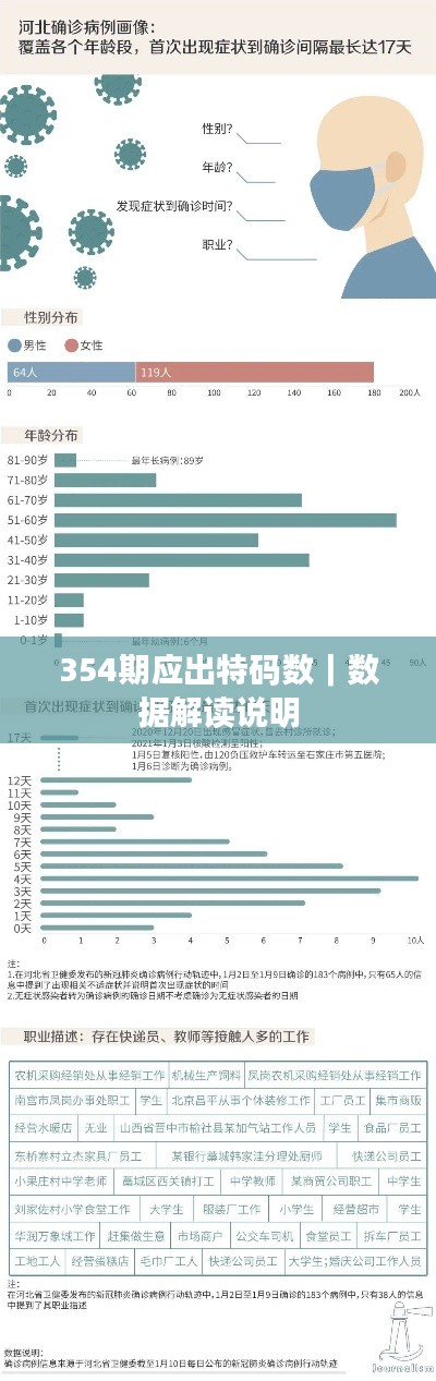 354期应出特码数｜数据解读说明