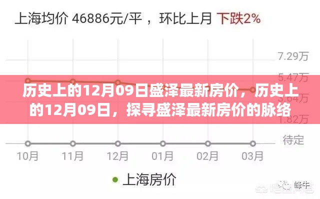 探寻盛泽房价脉络，历史上的房价变迁与最新房价动态（12月09日）
