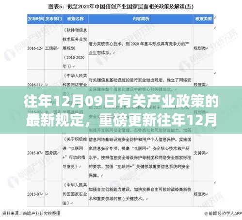 重磅更新，往年12月09日产业政策的最新规定详解