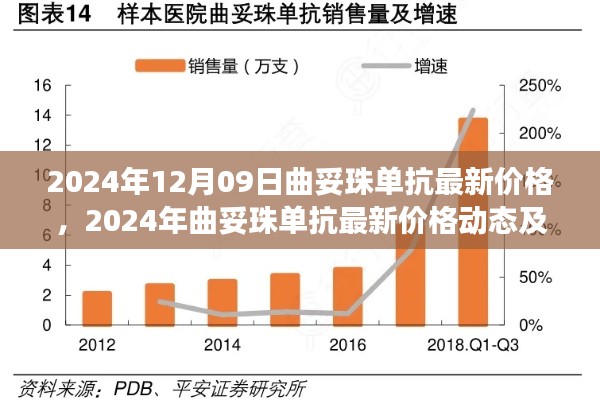 2024年曲妥珠单抗最新价格及市场趋势深度分析