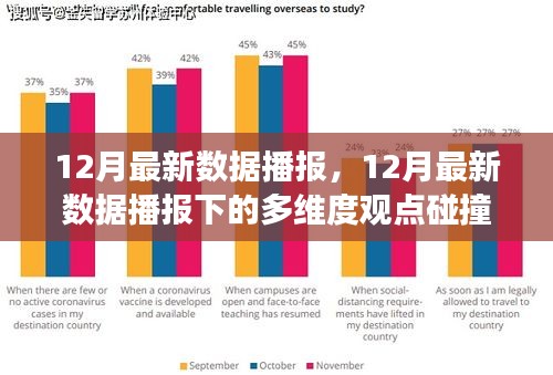 12月最新数据播报，多维度观点碰撞与个人立场阐述