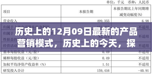 历史上的今天，探索新营销模式的无限可能，铸就自信与成就的新篇章