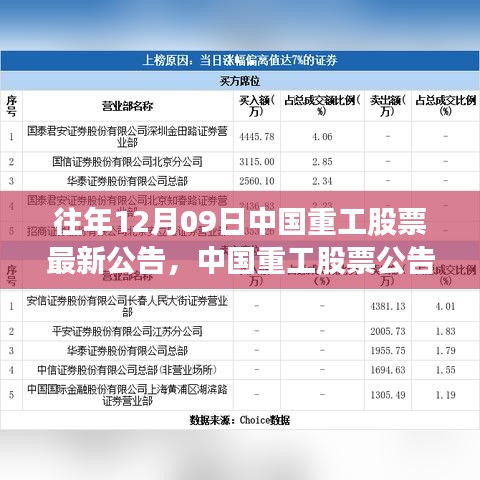 往年12月09日中国重工股票公告回顾，重磅消息与产业影响揭秘