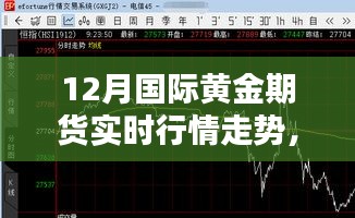 深度解析，12月国际黄金期货行情走势与影响因素