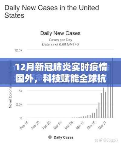 科技助力全球抗疫，实时智能监测神器，掌握国外新冠肺炎疫情动态