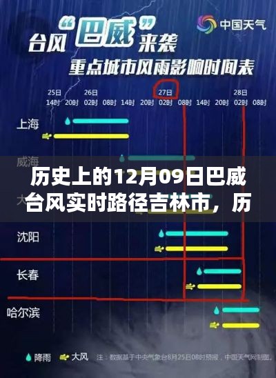 巴威台风影响吉林市，历史路径与深度分析