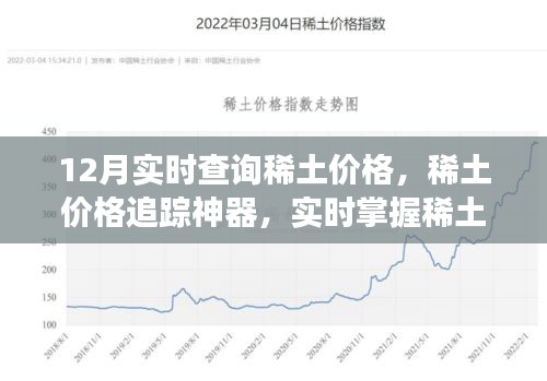 稀土价格追踪神器，实时掌握市场动态，科技引领未来生活新篇章