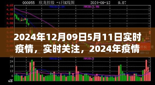 实时关注疫情动态，小红书分享关于疫情的最新消息（日期标注至2024年）