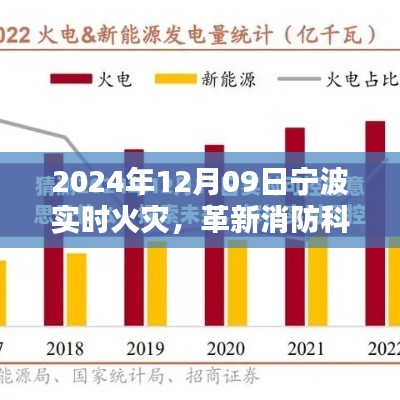 革新消防科技，宁波智能火灾预警系统引领未来火控新纪元（实时火灾报道）