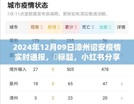 关于漳州诏安疫情最新实时通报（2024年12月09日更新）小红书分享标题