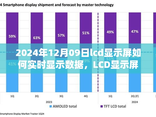 LCD显示屏实时显示数据技术探讨与优化策略（2024年）