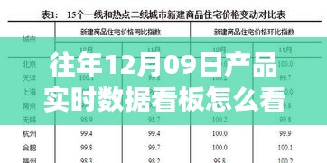 解读往年12月09日产品实时数据看板，多维度洞察与分析指南