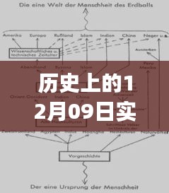 历史上的12月09日四驱驱动轴，初学者与进阶用户的安装操作指南