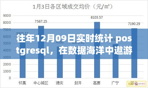 PostgreSQL数据海洋中的温馨故事，历年12月09日实时统计之旅