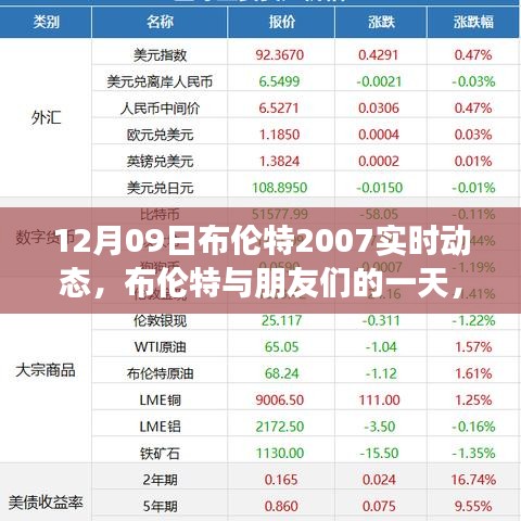 布伦特与友朋温馨日常，12月09日的布伦特2007实时动态故事