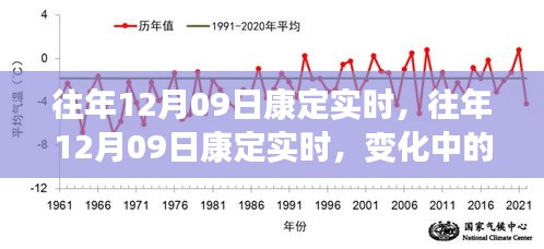 往年12月09日康定实时，变化中的学习之旅，自信与成就感的源泉。