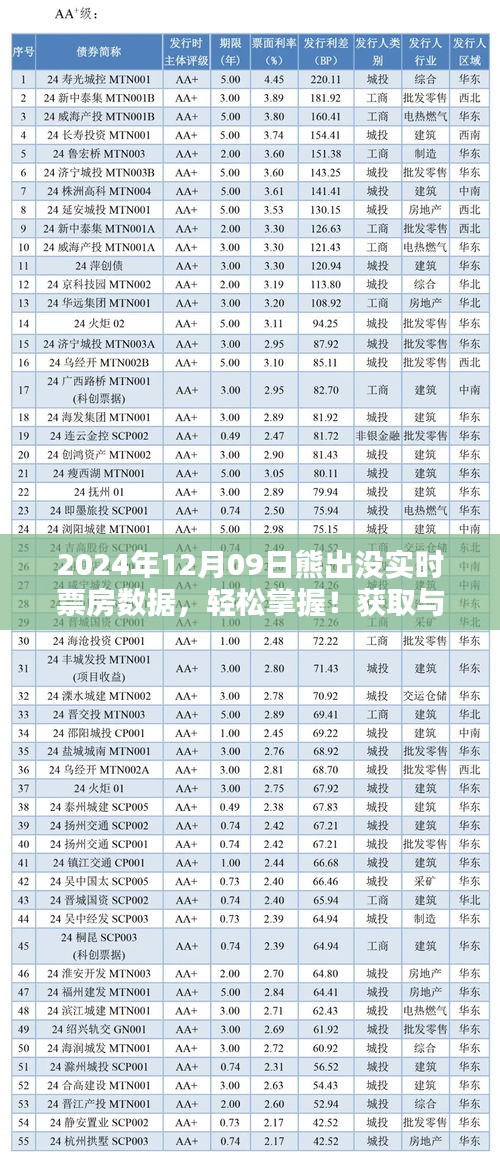 熊出没实时票房数据解析，从初学者到进阶用户的指南（以2024年12月9日为例）