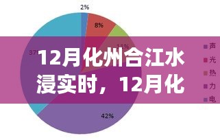 化州合江12月水浸现象解析与应对策略，实时观察与行动指南