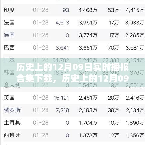 历史上的12月09日实时播报合集下载，全面评测与详细介绍
