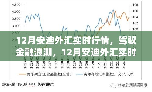 驾驭金融浪潮，安迪外汇实时行情下的励志之旅 12月版