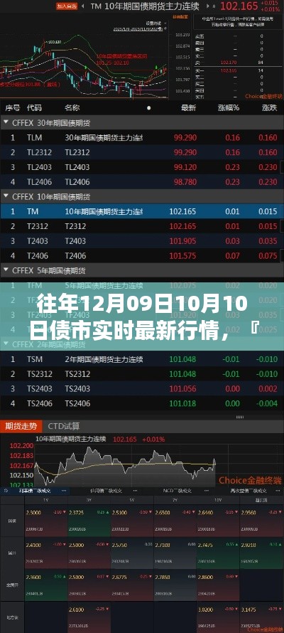 科技前沿，智能债市行情分析系统上线，实时掌握债市最新行情动态（往年12月09日与最新实时行情）