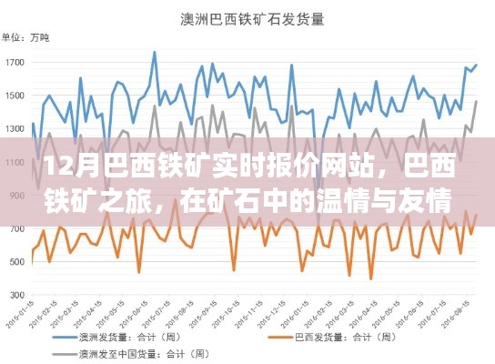 巴西铁矿之旅，实时报价与矿石中的温情与友情