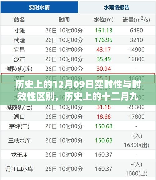 历史上的十二月九日，探寻自然美景之旅，实时性与时效性的差异探究