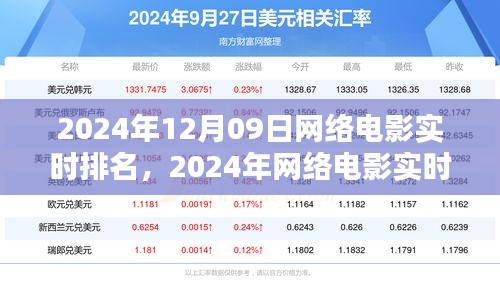 2024年网络电影实时排名背后的深度探析