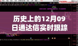 通达信实时跟踪止盈公式深度测评与介绍，历史视角下的12月09日跟踪体验