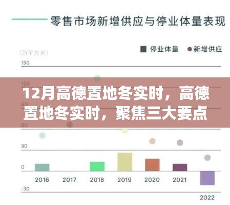 高德置地冬实时聚焦三大要点，解读冬季运营新态势