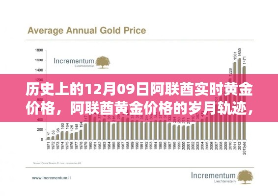 阿联酋黄金价格的岁月轨迹，历史变迁与实时金价回顾