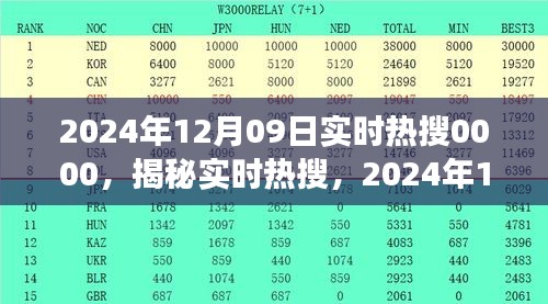 揭秘实时热搜，深度解读2024年12月09日热搜应用背后的故事