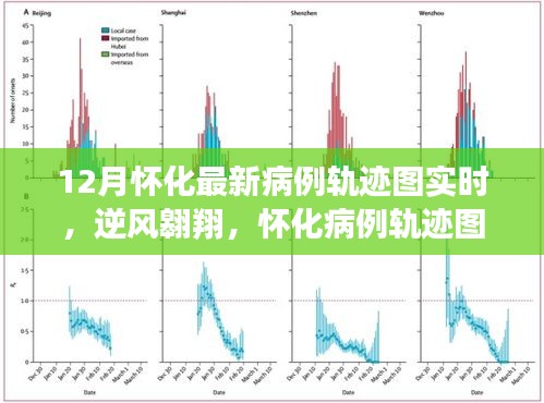 怀化病例轨迹图背后的励志故事，逆风翱翔，实时追踪最新病例轨迹图