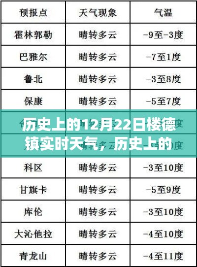 探寻楼德镇历史天气变迁，12月22日实时天气纪实之旅