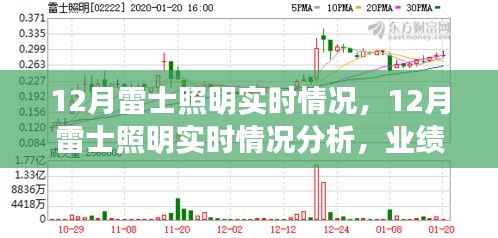 12月雷士照明业绩深度解析，多维度考量与观点碰撞