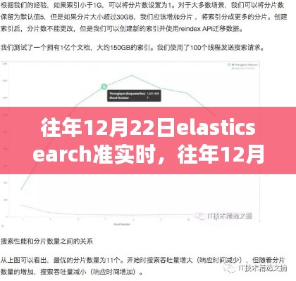 往年12月22日Elasticsearch准实时性能解析及洞察分享