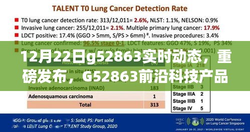 G52863前沿科技产品全新升级，颠覆智能生活想象，实时动态重磅发布！