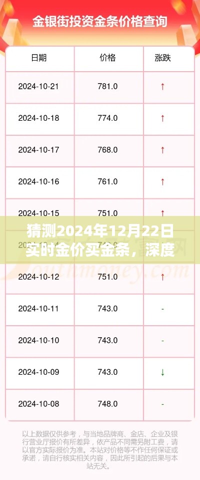 深度解析，预测与评测2024年12月22日实时金价下的金条购买指南