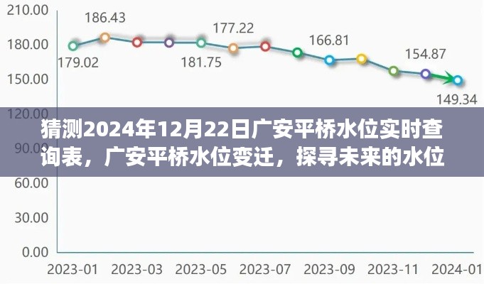 广安平桥水位变迁与未来实时查询表预测，探寻水位变化及未来趋势