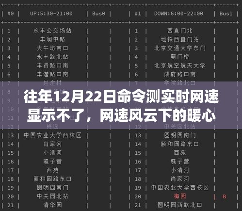 12月22日网速测试背后的暖心日常与奇妙经历