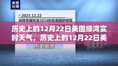 历史上的12月22日美国绿湾实时天气详解与深度评测