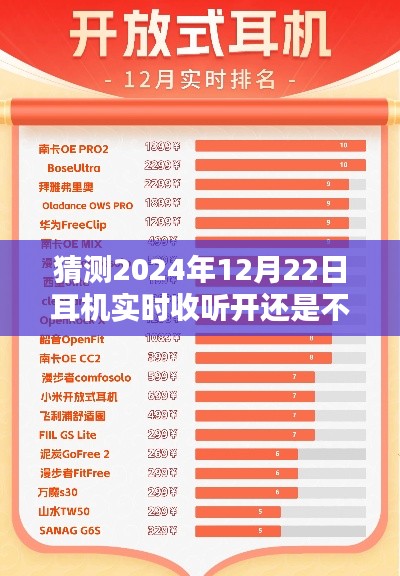 未来之声，预测耳机实时收听趋势，开启未来聆听体验的新篇章（2024年展望）