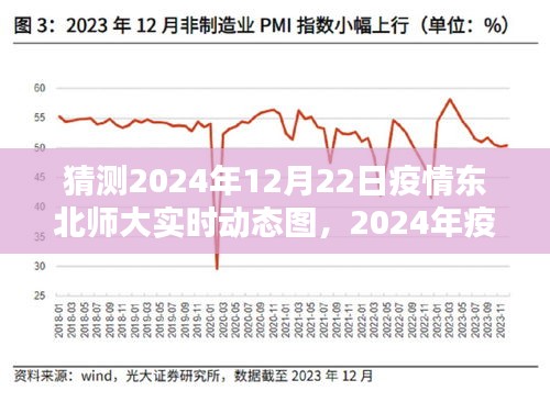 2024年疫情下的东北师范大学，实时动态图与深远影响分析