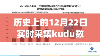 历史上的12月22日Kudu数据实时采集里程碑事件及其深远影响