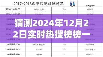 揭秘未来趋势，预测与追踪热搜榜榜首——以2024年12月22日为例的指南