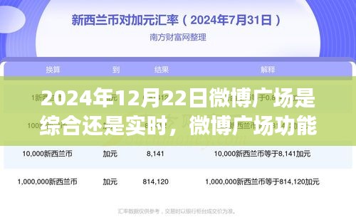 微博广场功能解析，如何判断与操作指南（以2024年12月22日为例）