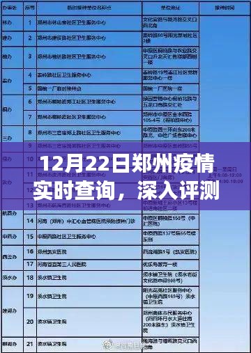 12月22日郑州疫情实时查询深度解析与评测报告